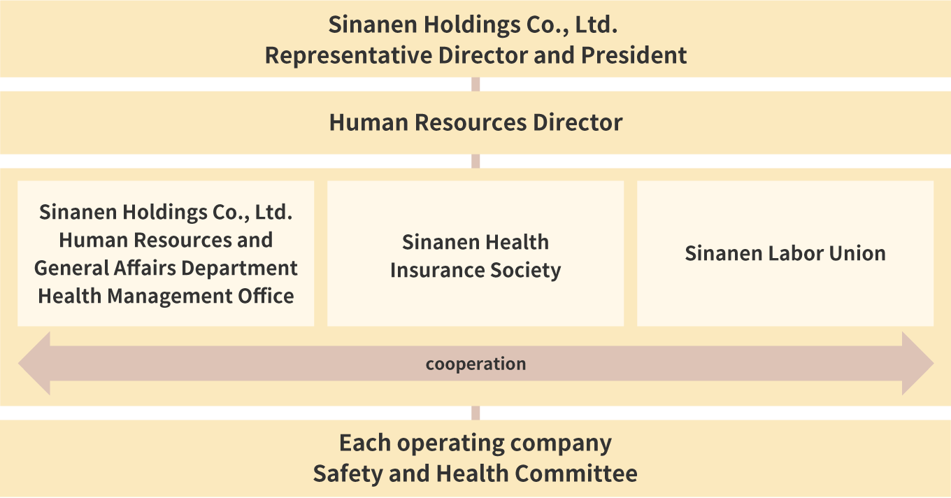 Health Management Promotion System
