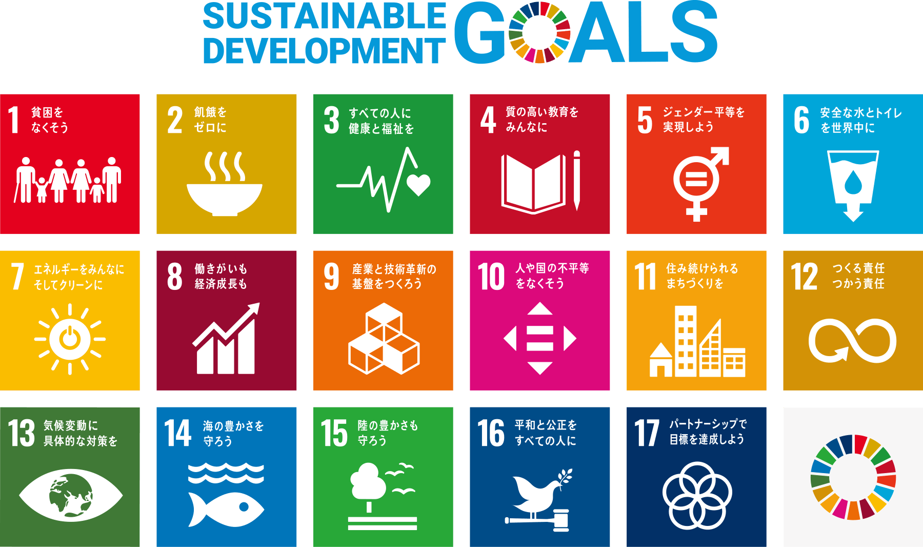 SDGsの17個の目標